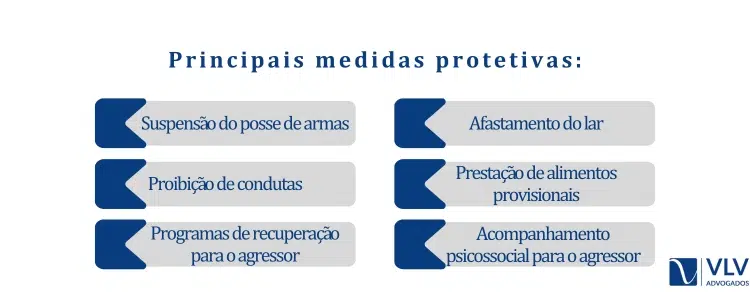 Principais medidas protetivas