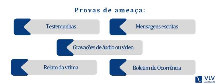 Provas do crime de ameaça