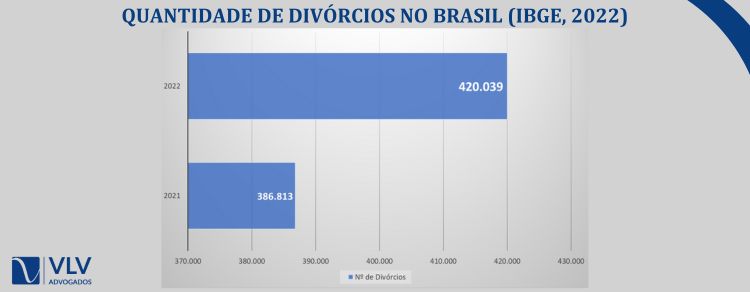 quantidade divorcios divórcios