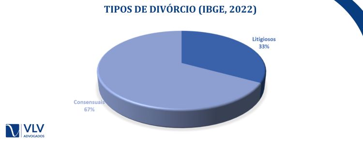 divórcio litigioso divorcio consensual amigavel