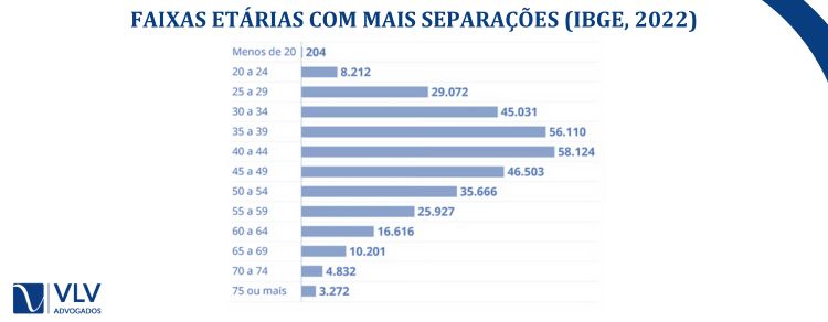 Perfis dos Divorciados e Duração dos Casamentos