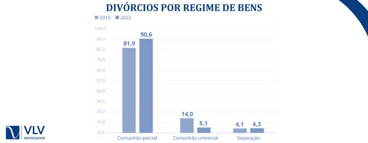 Regime de Bens e Guarda dos Filhos