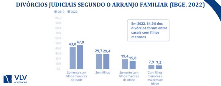 Dados coletados pelo IBGE