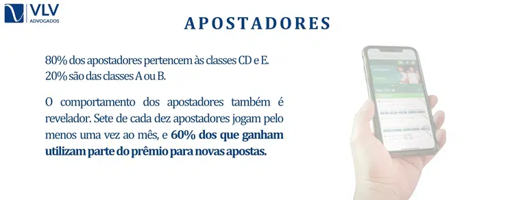 Perfil e Comportamento dos Apostadores