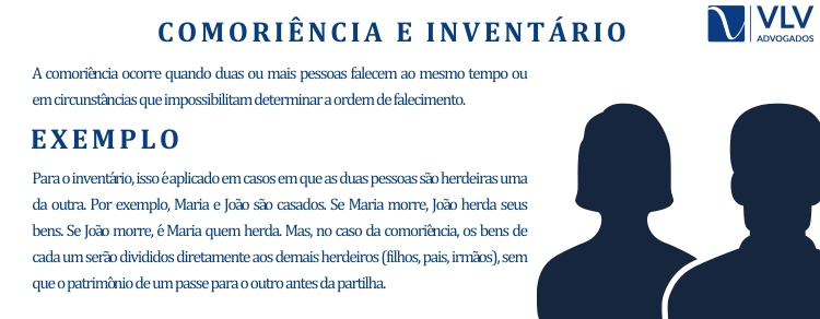 O que é comoriência e como ela afeta a distribuição de uma herança?