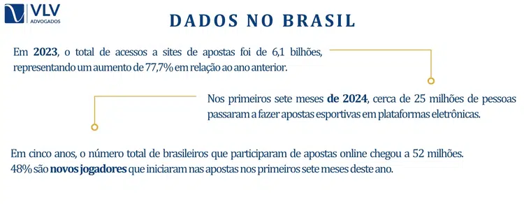 Crescimento Acelerado e Alcance Nacional