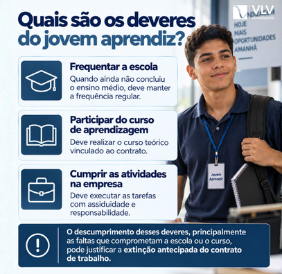 Direitos do jovem aprendiz: guia completo e atualizado 2 deveres jovem aprendiz contrato de trabalho vlv advogados