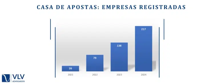 Perfil e Comportamento dos Apostadores