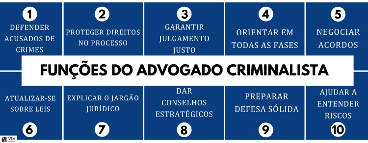 O que faz um advogado criminalista?