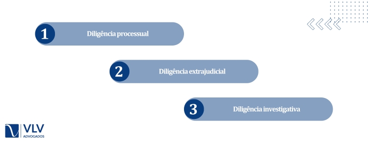 O que é diligência? Tudo que você precisa saber! 2 quais-sao-os-tipos-de-diligencias