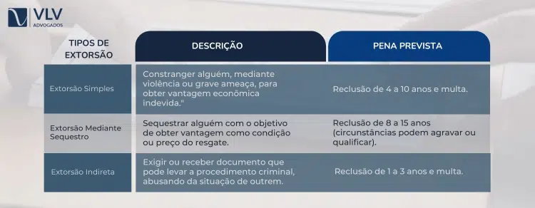 Crime de extorsão: o que é e qual a pena? - VLV Advogados