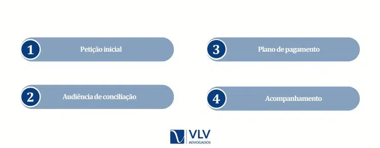 como-funciona-o-processo-de-superendividamento