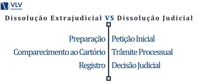 Dissolução Extrajudicial e Dissolução Judicial