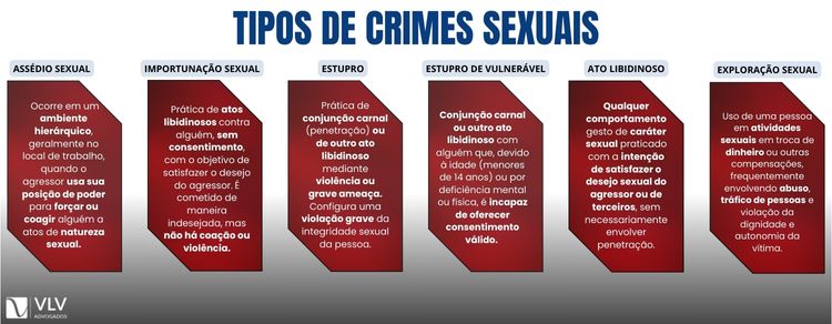 Tipos de Crimes Sexuais