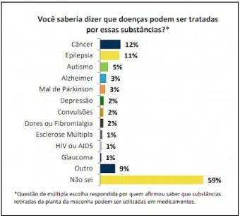 Fonte: Instituto de Pesquisa DataSenado (2019)
