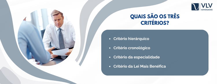 imagem explicativa - critérios para resolução de antinomias