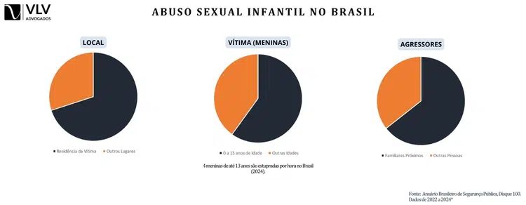 dados de abuso sexual infantil no brasil