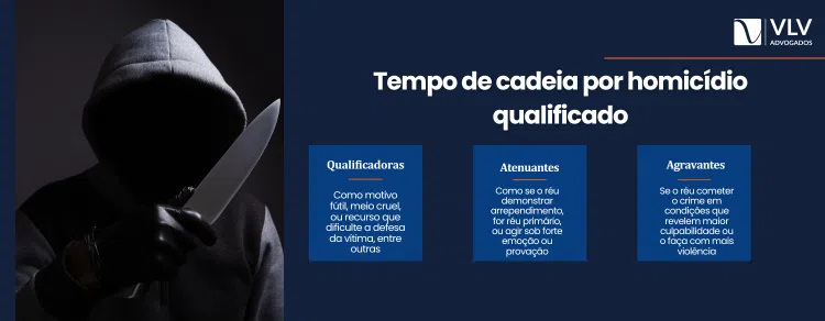 Quanto tempo de cadeia pega por homicídio qualificado?