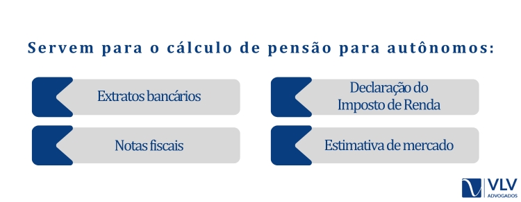 Documentos que comprovam renda de autônomos para pensão alimentícia