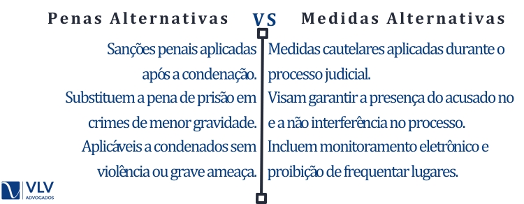 Diferenças entre medidas e penas alternativas