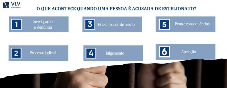 Como se defender da acusação de estelionato? 2 O que acontece quando uma pessoa é acusada de estelionato?
