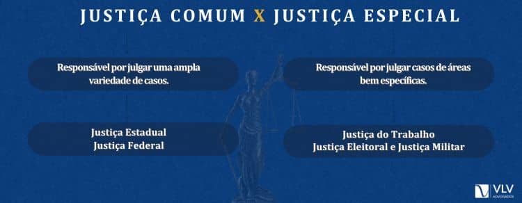 Justiça Comum: O que é e como funciona no Brasil?