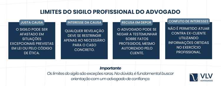 limites-do-sigilo-profissional-do-advogado