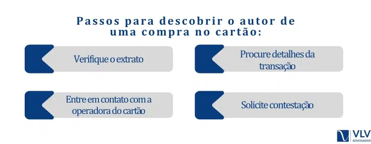 Passos para descobrir o autor de uma compra no cartão: