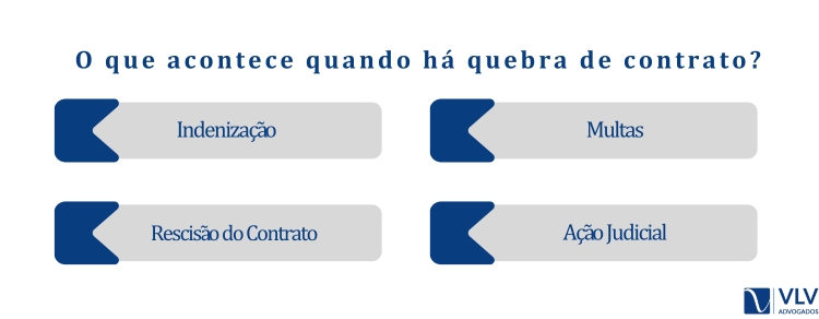 O que acontece quando há quebra de contrato?