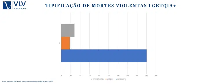 Dados LGBTQIA+ no Brasil