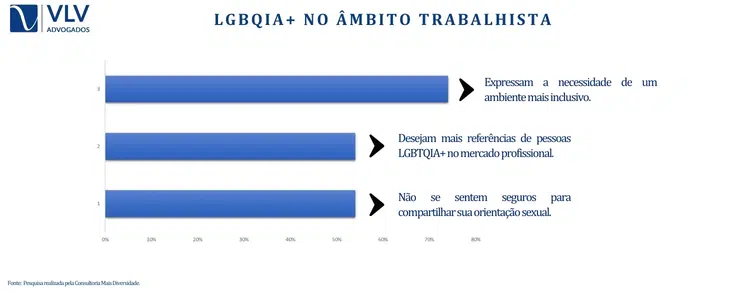 E quanto ao mercado de trabalho?