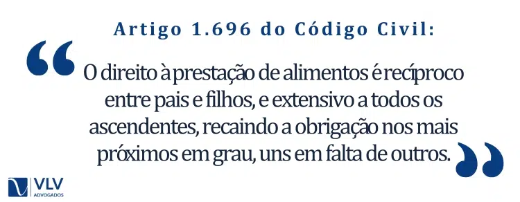 Artigo 1.696 do Código Civil