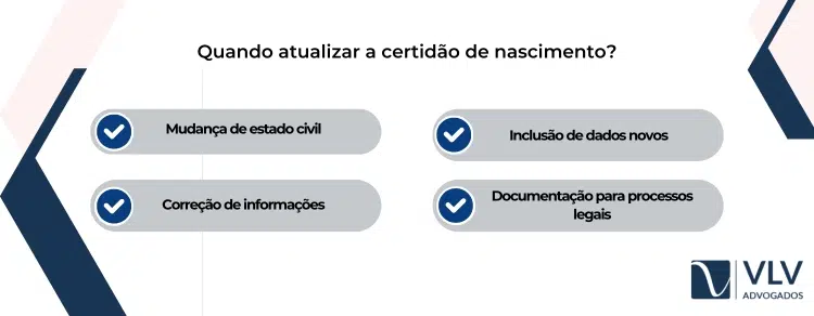 quando atualizar certidão