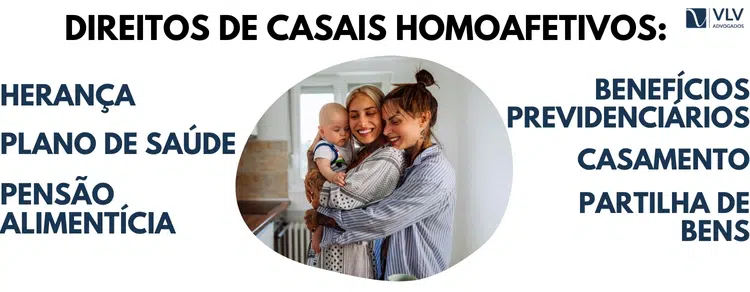 direitos de casais homoafetivos: