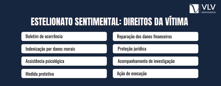 Direitos da vítima de estelionato sentimental