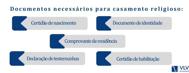 Documentos necessários para casamento religioso