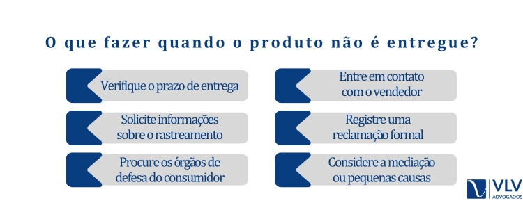 O que fazer em caso de produto não entregue