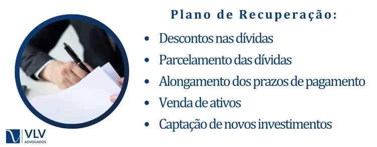 Plano de recuperação