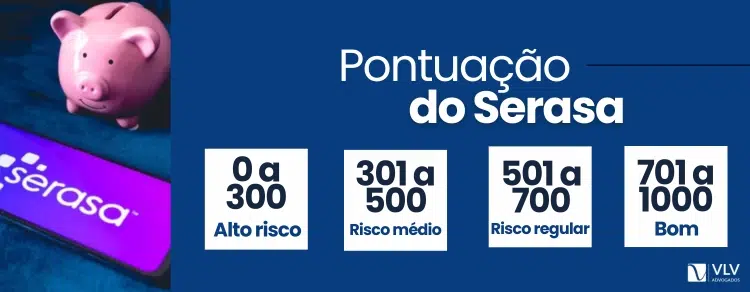 Pontuação do Serasa