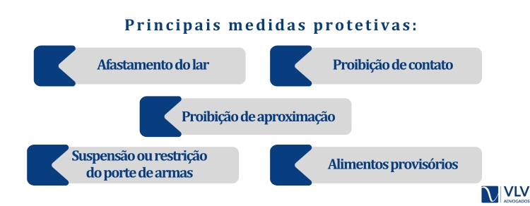 principais medidas protetivas