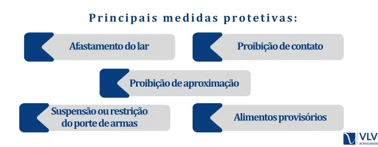 principais medidas protetivas