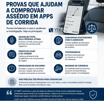 Sofreu assédio em aplicativos de corrida? Veja seus direitos 2 Infográfico sobre provas de assédio em aplicativos de corrida.
