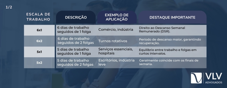 tipos de escala de trabalho na clt