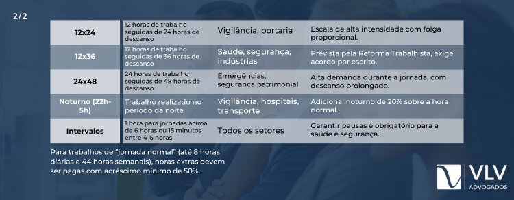tipos de escala de trabalho na clt
