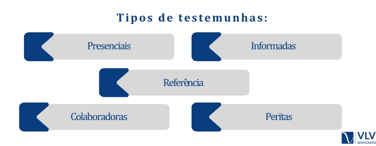 tipos de testemunhas