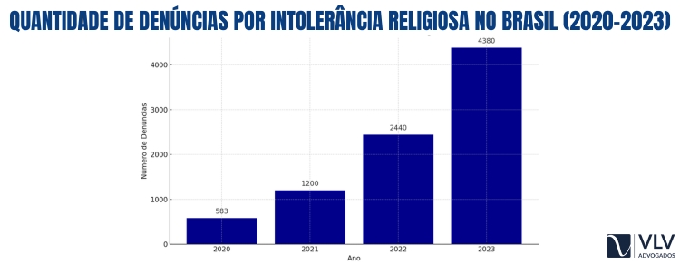 Violência contra Terreiros: As conseguências da intolerância! 2 Racismo Religioso: A Interseção Entre Intolerância e Racismo