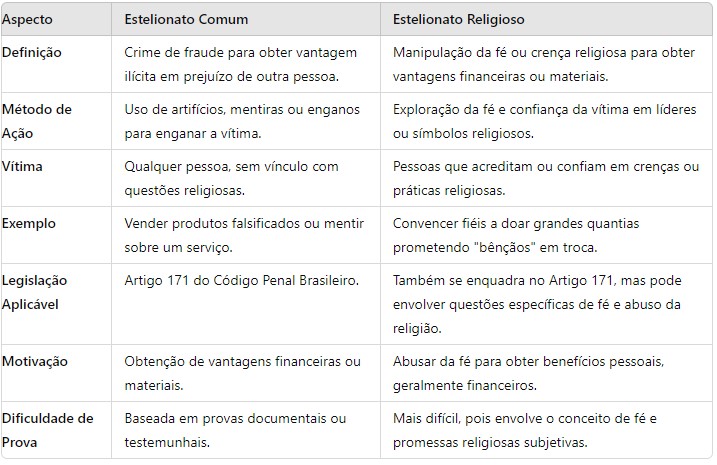 O que diferencia o estelionato comum do religioso?