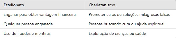 O que distingue o crime de estelionato do charlatanismo?