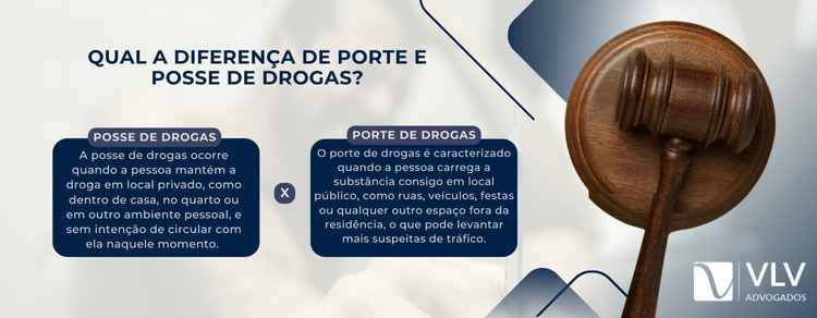 imagem explicativa de qual a diferença de porte e posse de drogas.