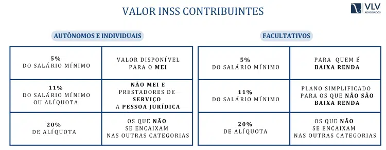 contribuintes autônomos e individuais e contribuintes facultativos fonte: inss